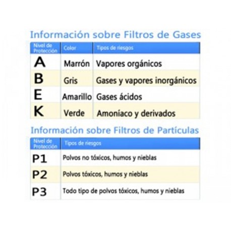 SEMIMASCARA DE PROTECCION MOLDEX 5430